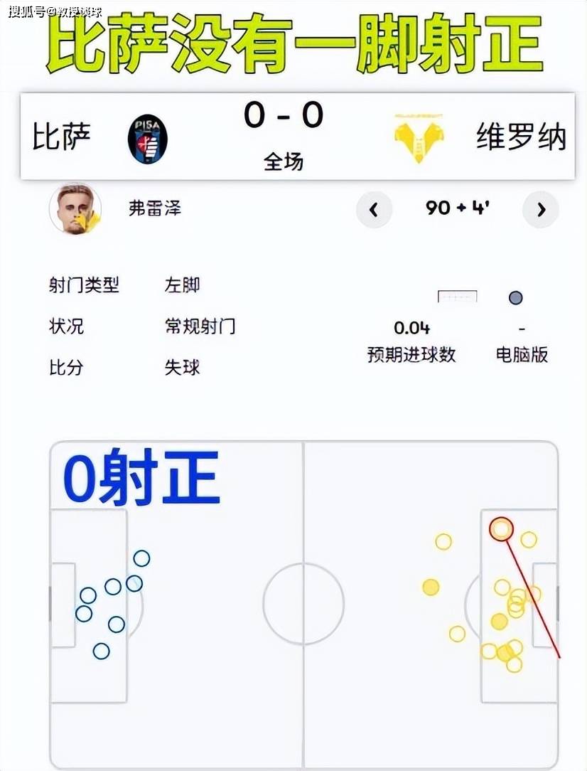 意甲:AC米兰vs比萨,进攻植物人+客场虫+球迷禁赛,比萨直接跪?